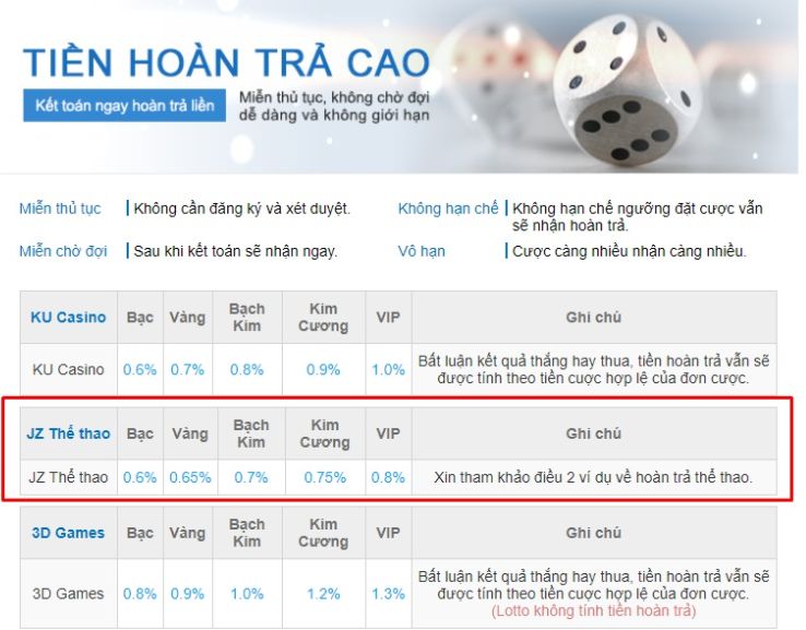 Các sản phẩm game cấp Vn777 phổ biến - Vn777